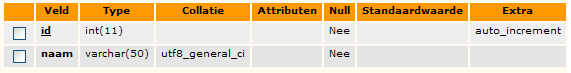 screenshot vanuit phpMyAdmin van de forums tabel