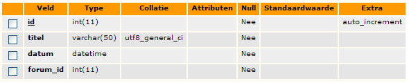 screenshot vanuit phpMyAdmin van de topics tabel
